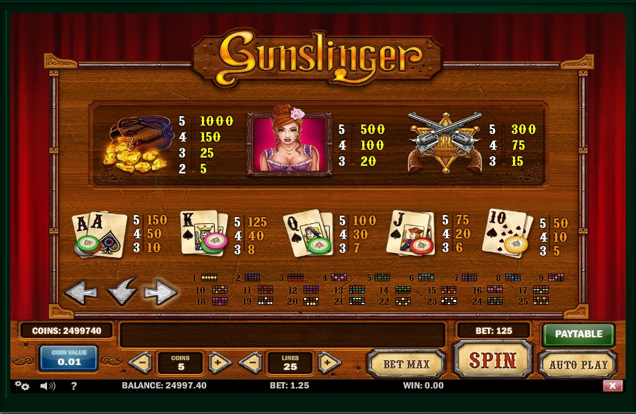 gunslinger slot machine detail image 0