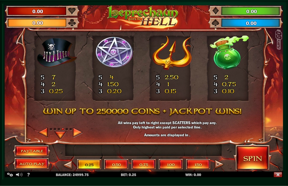 leprechaun goes to hell slot machine detail image 2