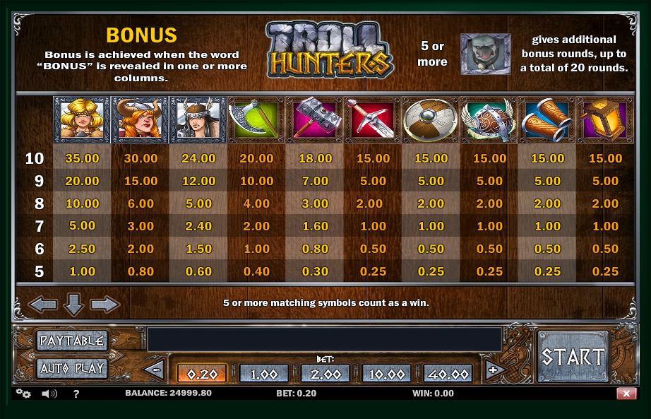 troll hunters slot machine detail image 0