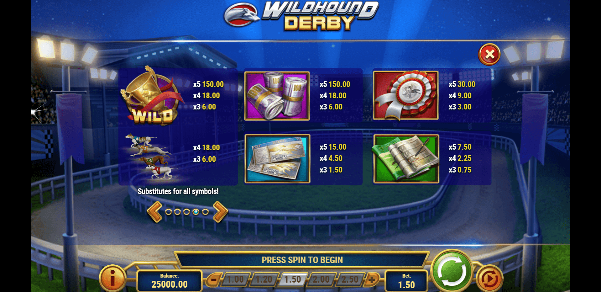 wildhound derby slot machine detail image 3