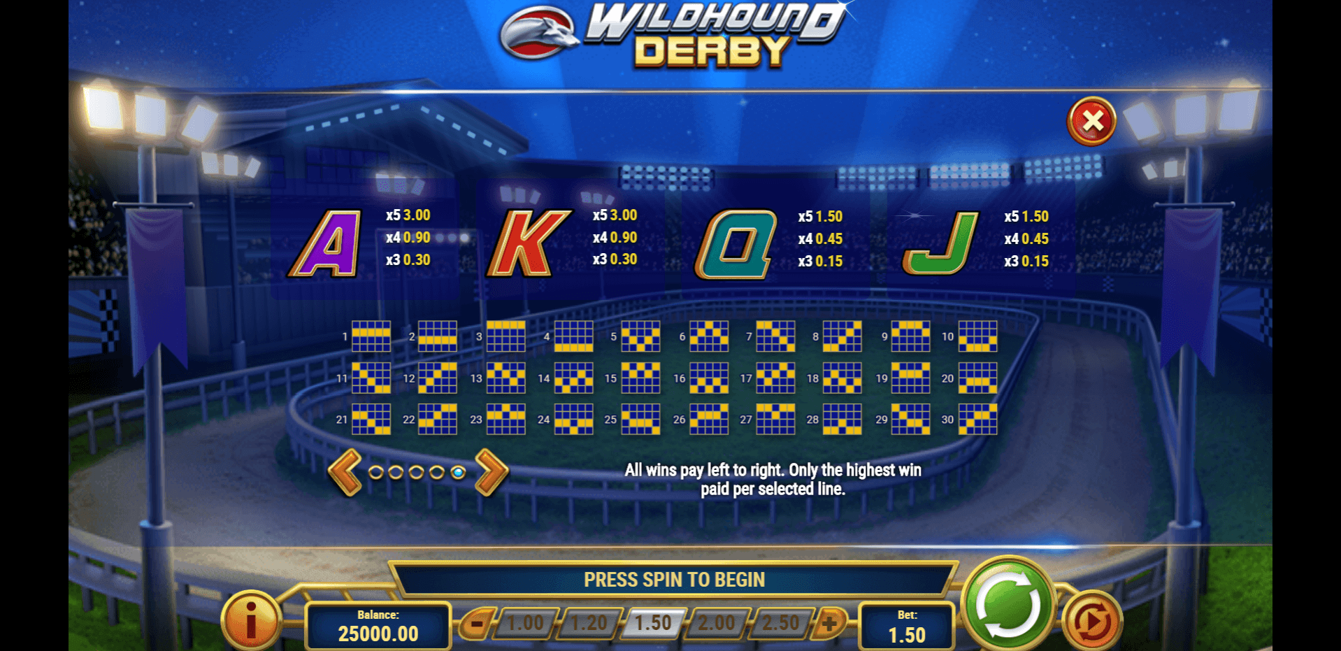 wildhound derby slot machine detail image 4