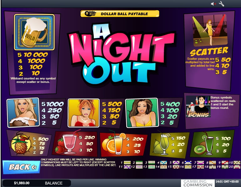 a night out slot machine detail image 1