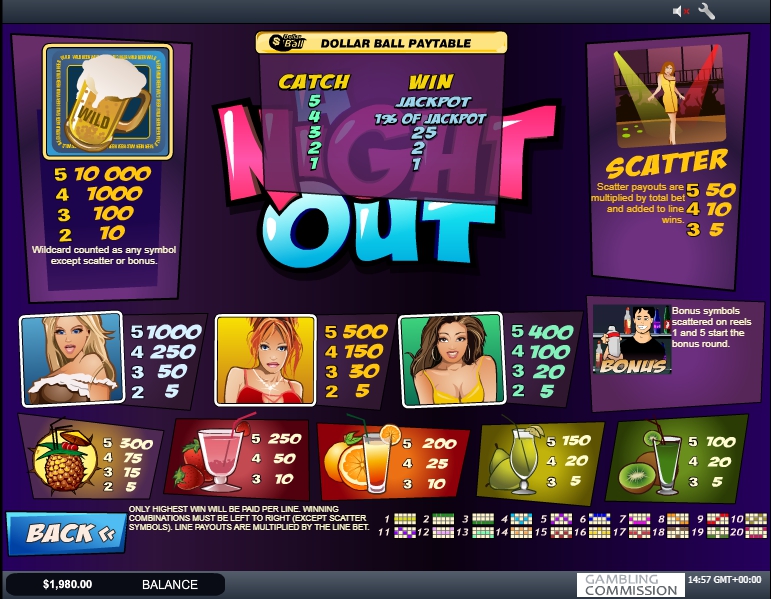 a night out slot machine detail image 0
