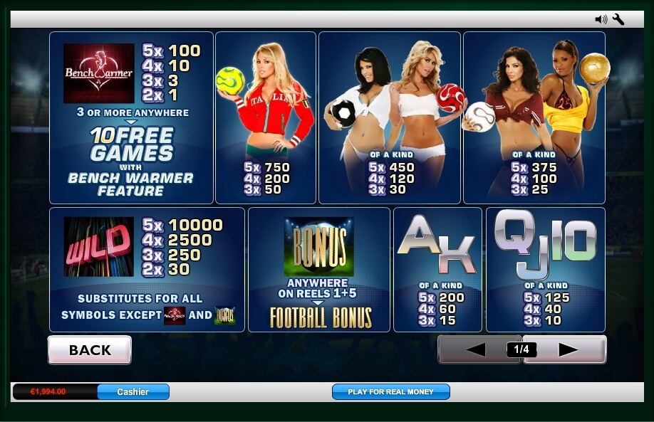 benchwarmers football girls slot machine detail image 3