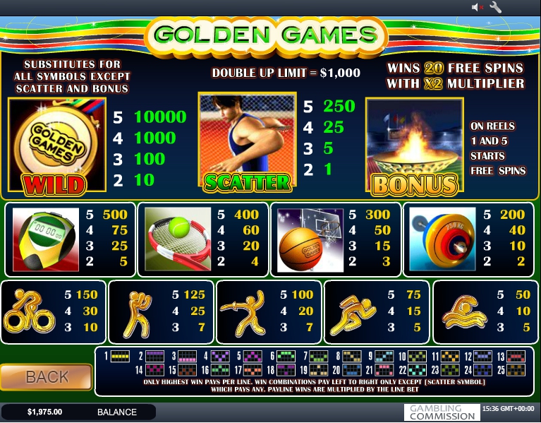 golden games slot machine detail image 0
