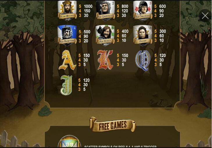 monty python and the holy grail slot machine detail image 5