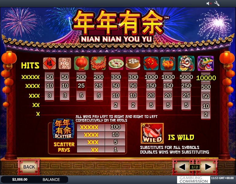 nian nian you yu slot machine detail image 1