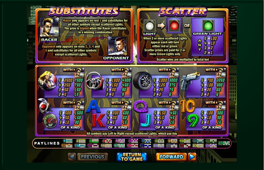 dream run slot machine detail image 8