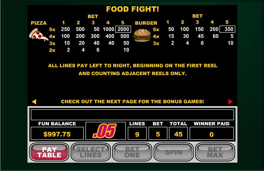 food fight slot machine detail image 2