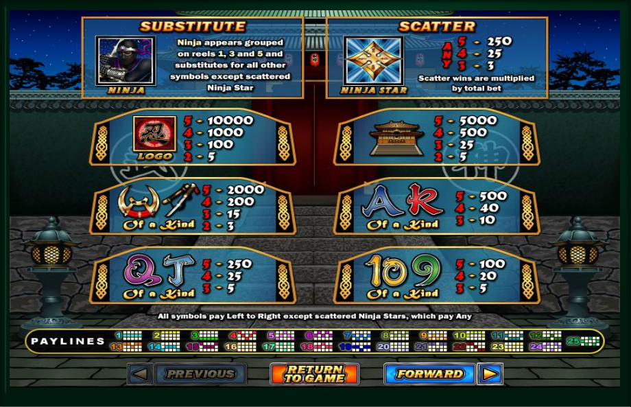 ninja star slot machine detail image 1