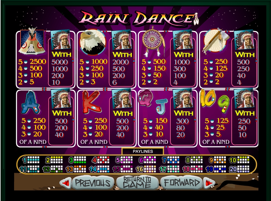 rain dance slot machine detail image 1