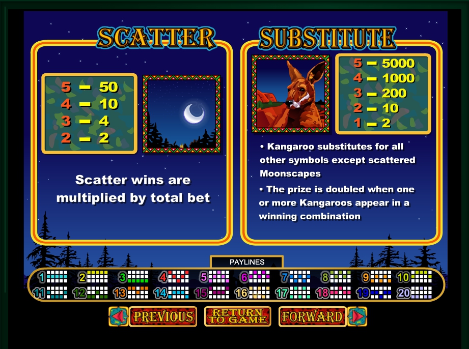 red sands slot machine detail image 2