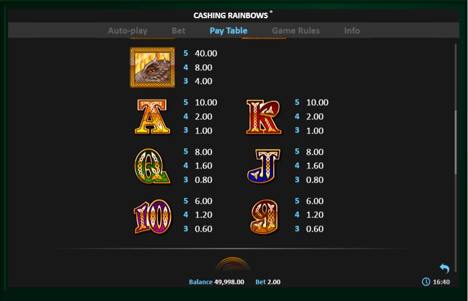 cashing rainbows slot machine detail image 2