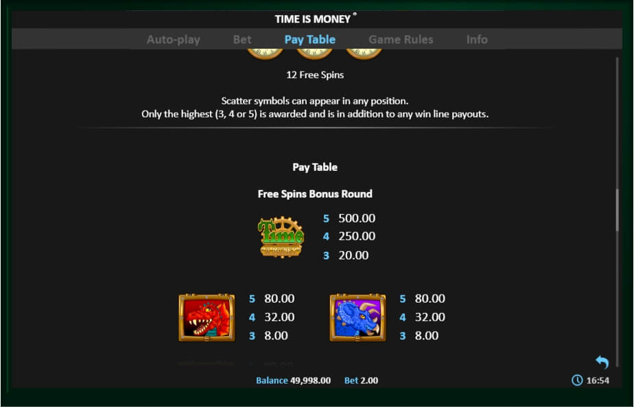 time is money slot machine detail image 2