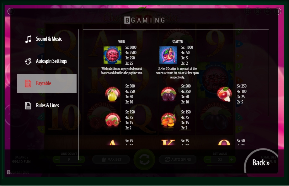 cherry fiesta slot machine detail image 1