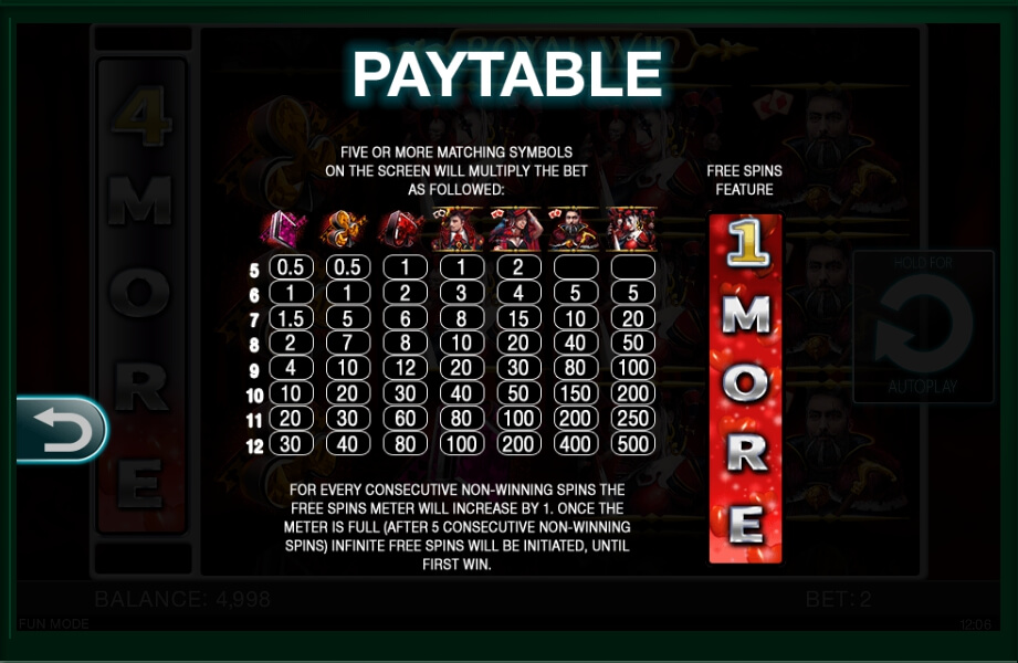 royal win slot machine detail image 0