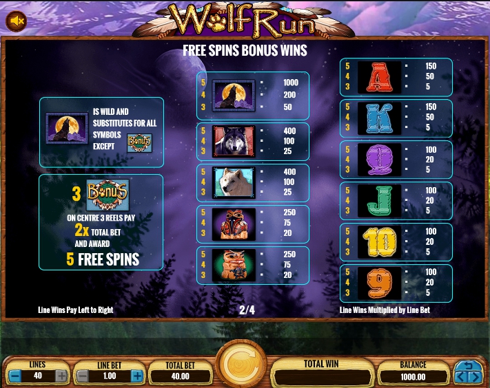 Wolf Run slot Free Spins bonus win