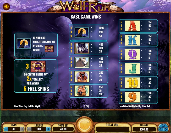 Wolf Run slot Paytable